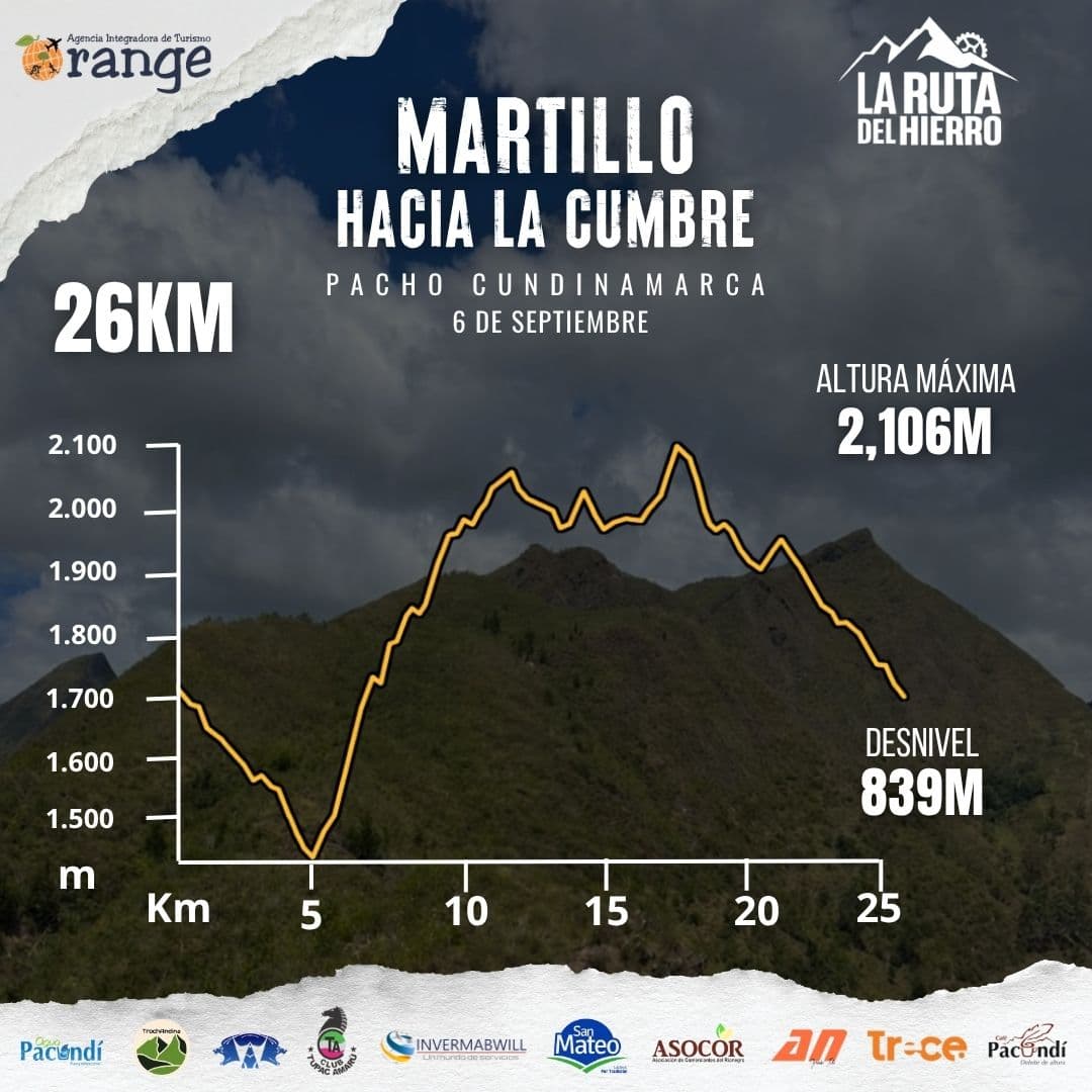 Perfil altimétrico del recorrido Martillo hacia la cumbre de 26 kilómetros