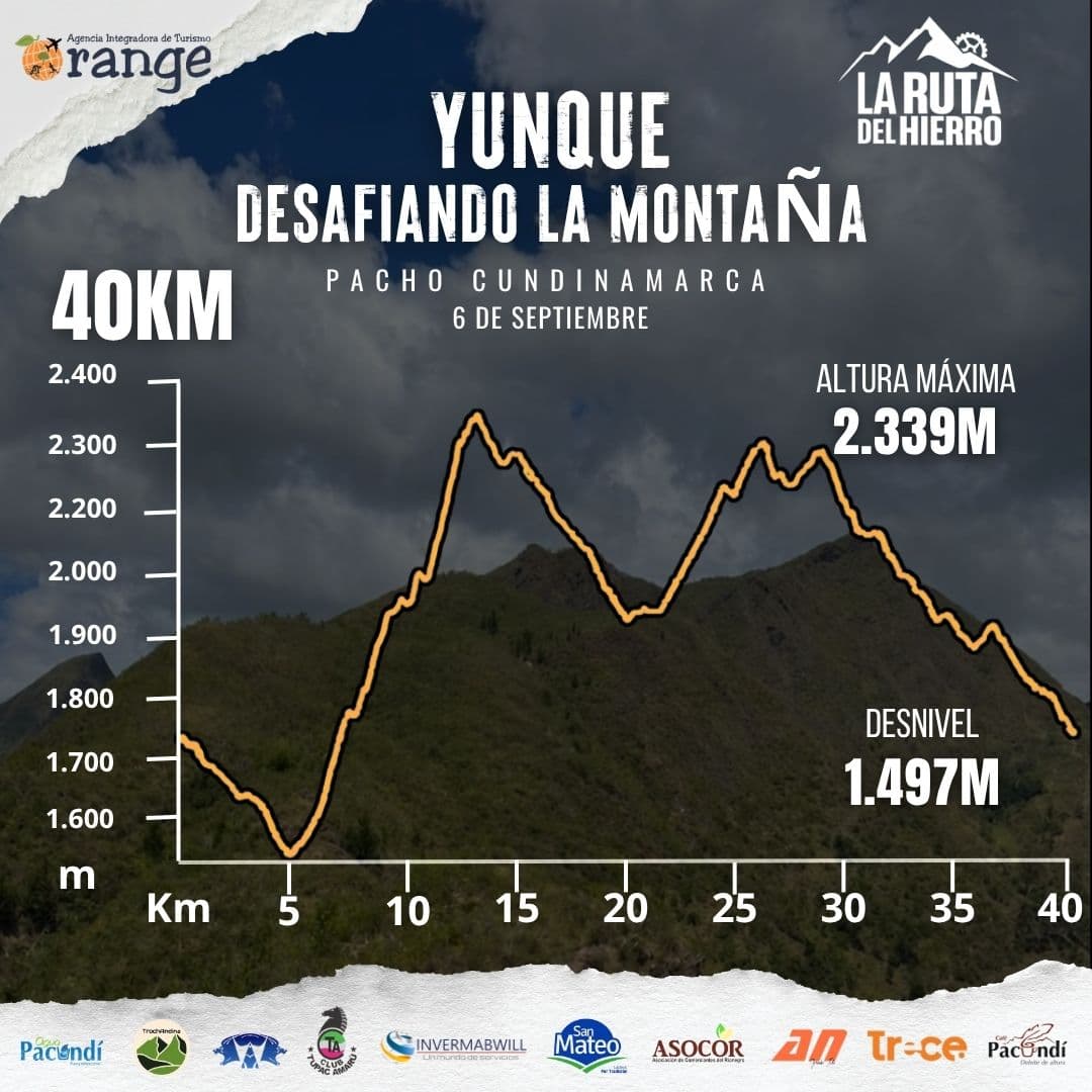 Perfil altimétrico del recorrido Yunque desafiando la montaña de 40 kilómetros